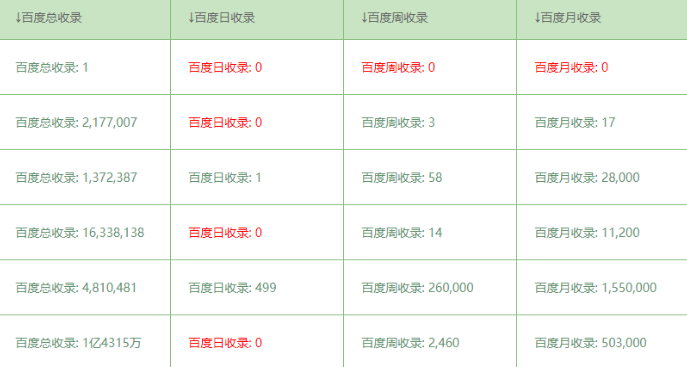 網(wǎng)站收錄查詢示意圖