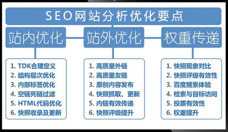 SEO優(yōu)化案例分析總結